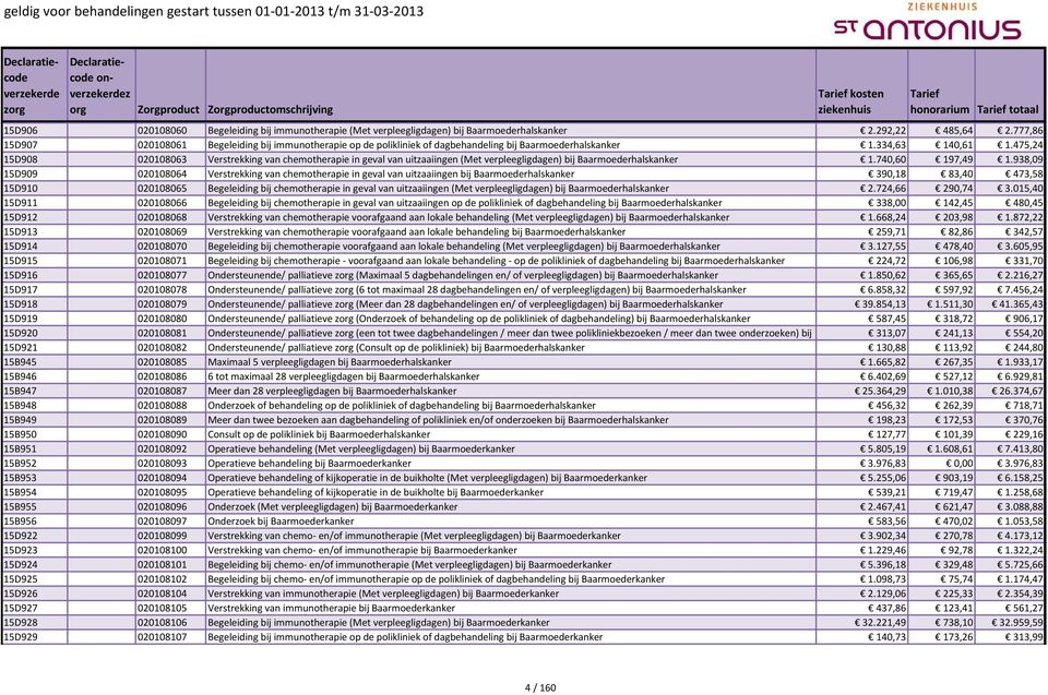 475,24 15D908 020108063 Verstrekking van chemotherapie in geval van uitzaaiingen (Met verpleegligdagen) bij Baarmoederhalskanker 1.740,60 197,49 1.