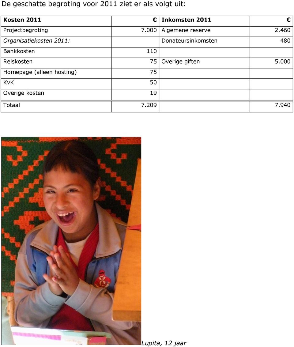 460 Organisatiekosten 2011: Donateursinkomsten 480 Bankkosten 110 Reiskosten