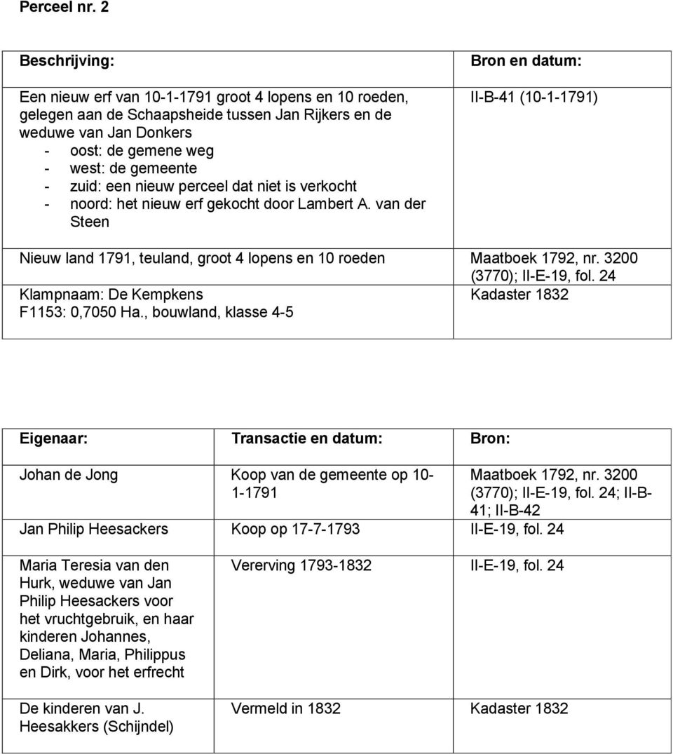 een nieuw perceel dat niet is verkocht - noord: het nieuw erf gekocht door Lambert A.