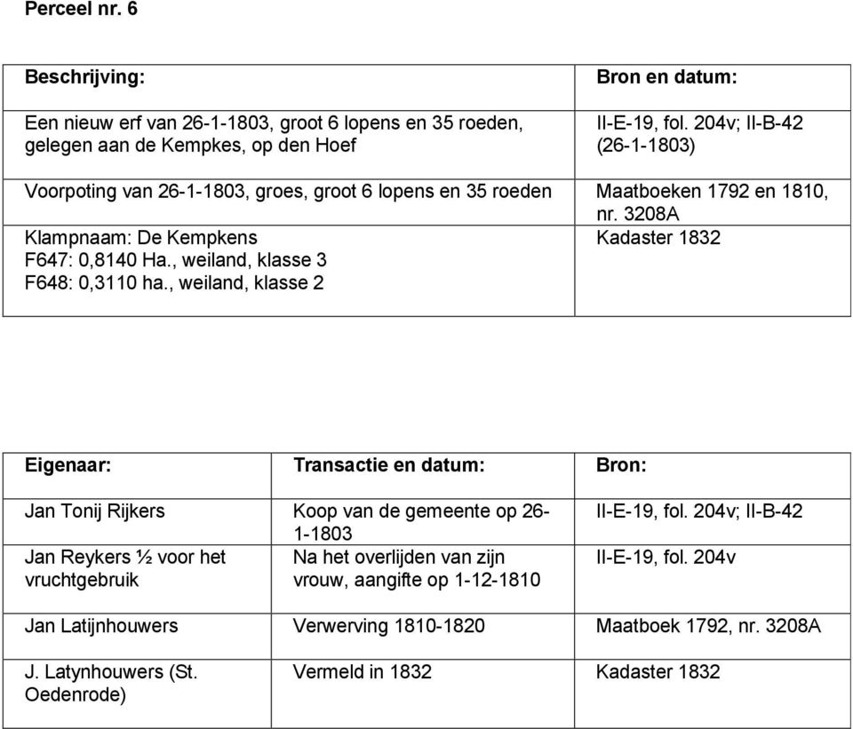 , weiland, klasse 3 F648: 0,3110 ha.