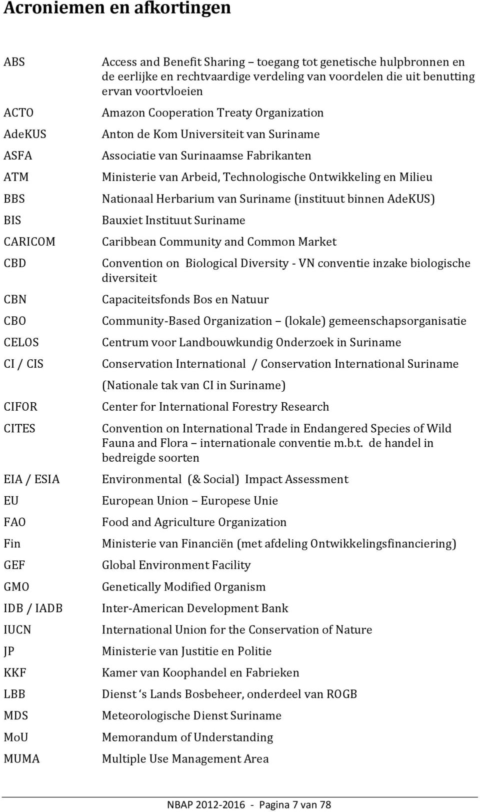 Universiteit van Suriname Associatie van Surinaamse Fabrikanten Ministerie van Arbeid, Technologische Ontwikkeling en Milieu Nationaal Herbarium van Suriname (instituut binnen AdeKUS) Bauxiet