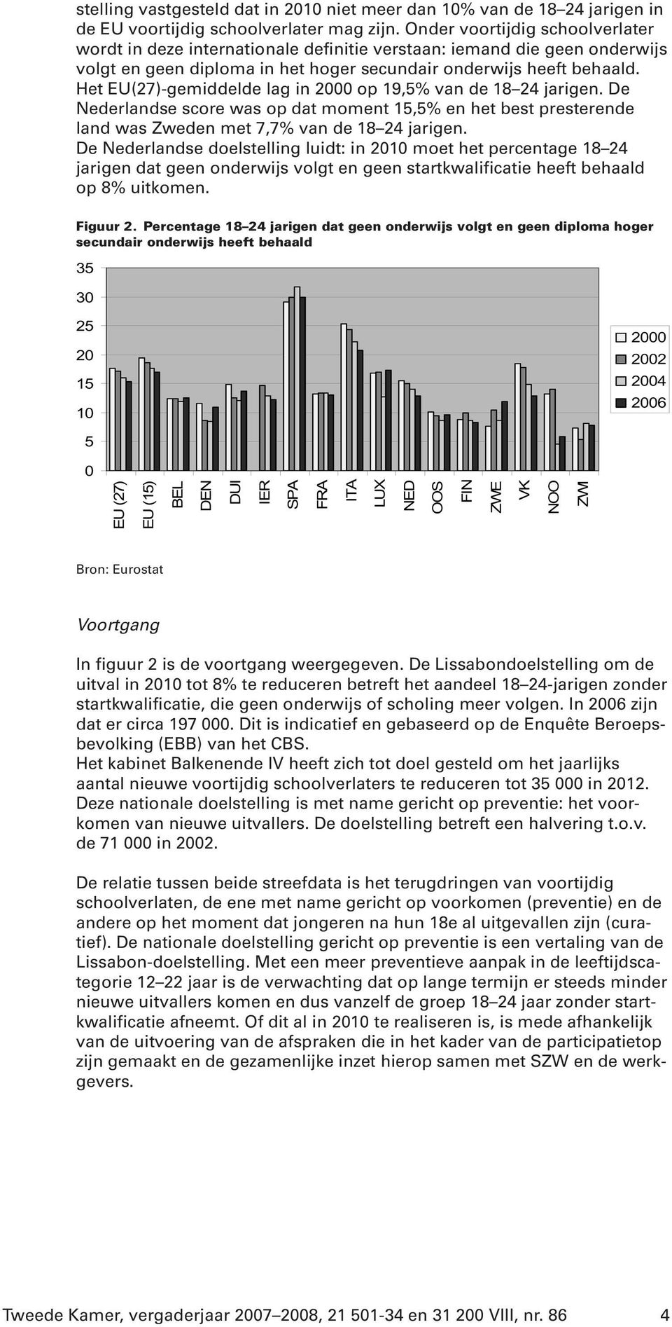 Het EU(27)-gemiddelde lag in 2000 op 19,5% van de 18 24 jarigen. De Nederlandse score was op dat moment 15,5% en het best presterende land was Zweden met 7,7% van de 18 24 jarigen.