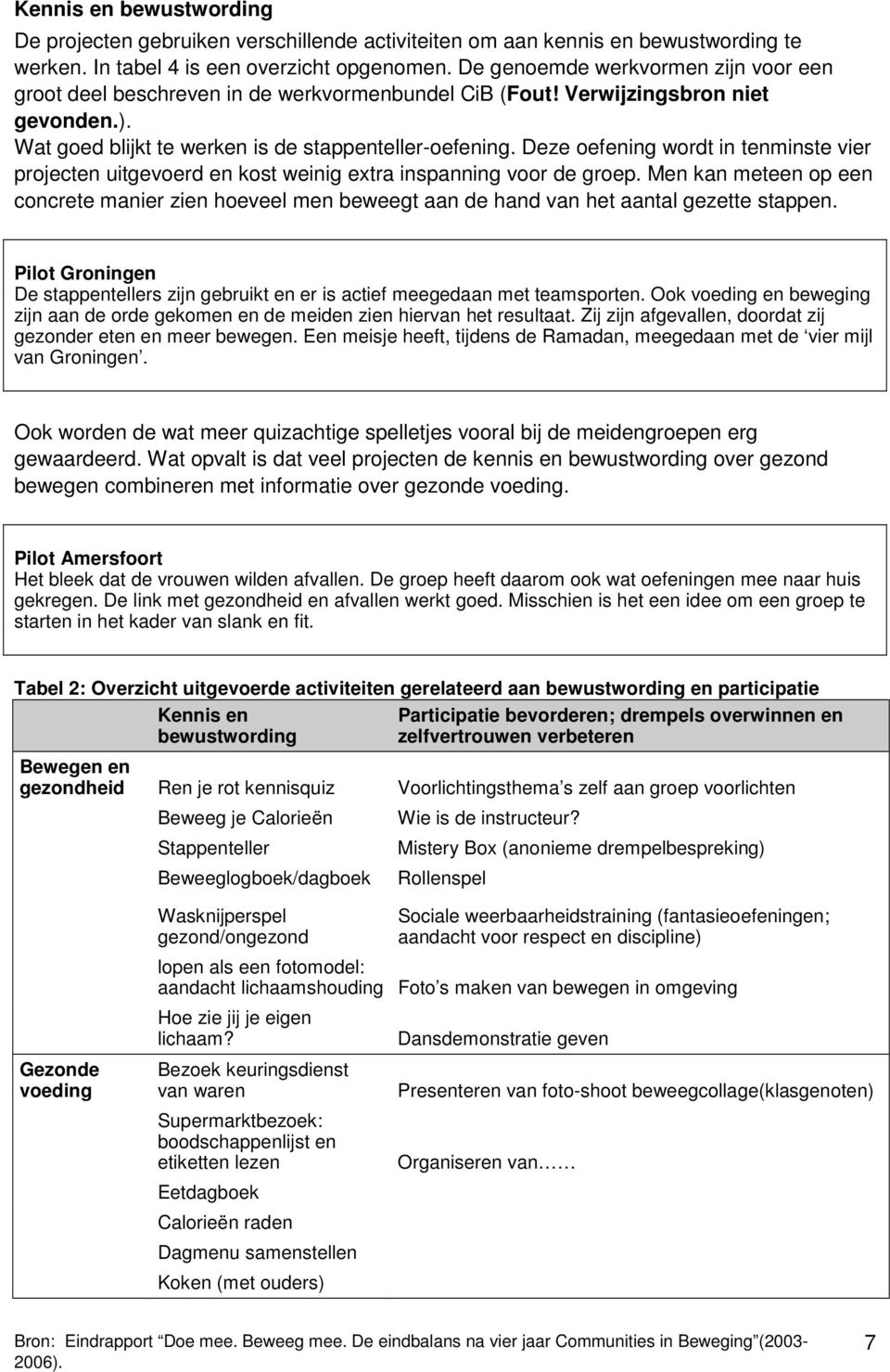 Deze oefening wordt in tenminste vier projecten uitgevoerd en kost weinig extra inspanning voor de groep.