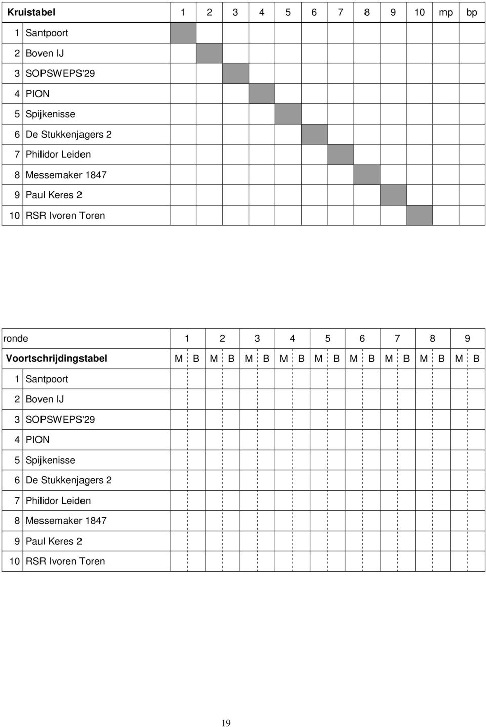 7 8 9 Voortschrijdingstabel M B M B M B M B M B M B M B M B M B 1 Santpoort 2 Boven IJ 3 SOPSWEPS'29 4