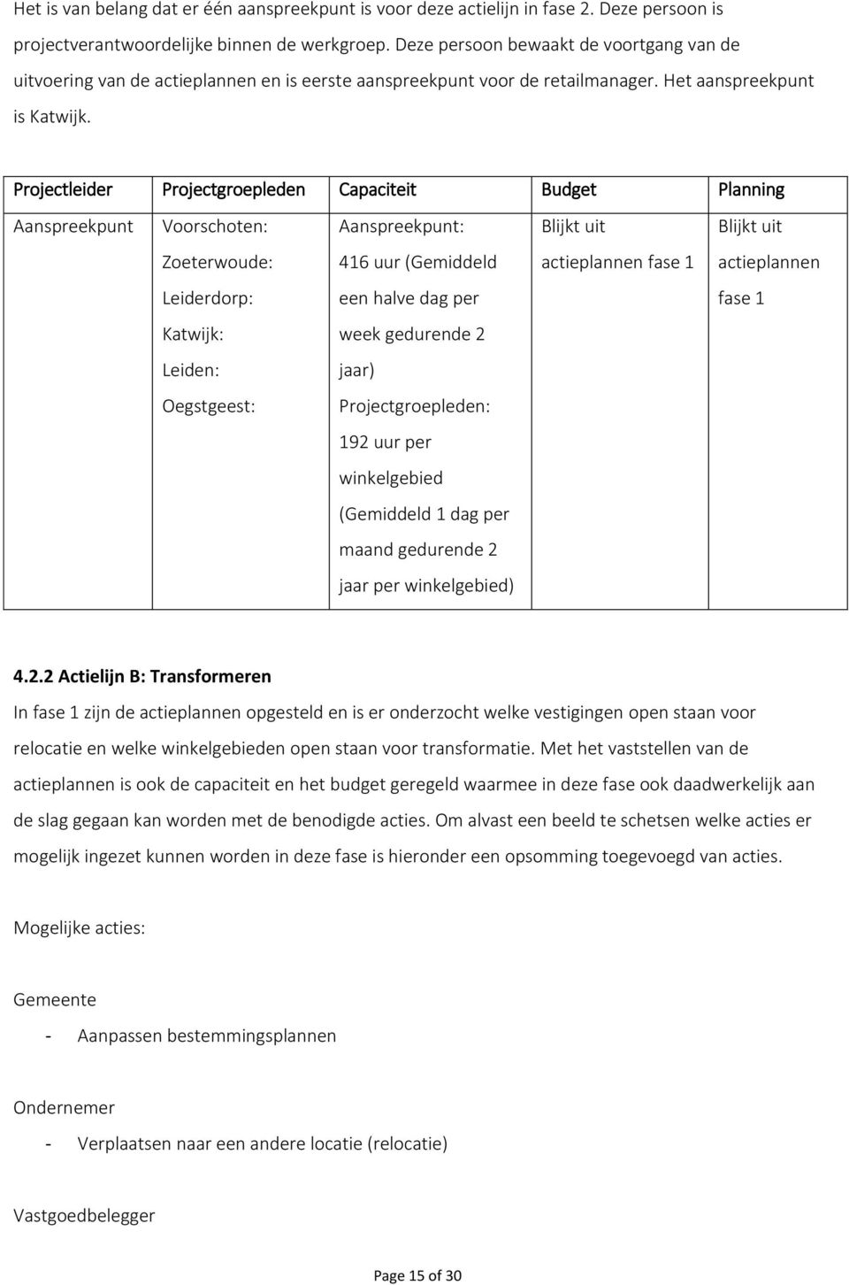 Projectleider Projectgroepleden Capaciteit Budget Planning Aanspreekpunt Voorschoten: Aanspreekpunt: Blijkt uit Blijkt uit Zoeterwoude: 416 uur (Gemiddeld actieplannen fase 1 actieplannen Leiderdorp: