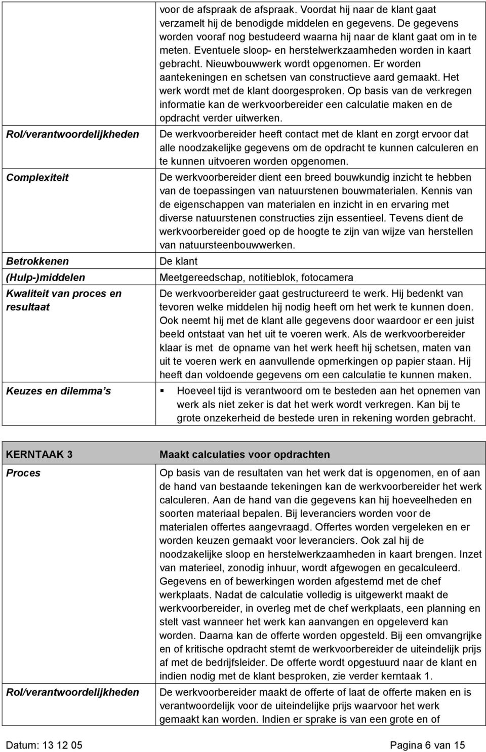 Er worden aantekeningen en schetsen van constructieve aard gemaakt. Het werk wordt met de klant doorgesproken.