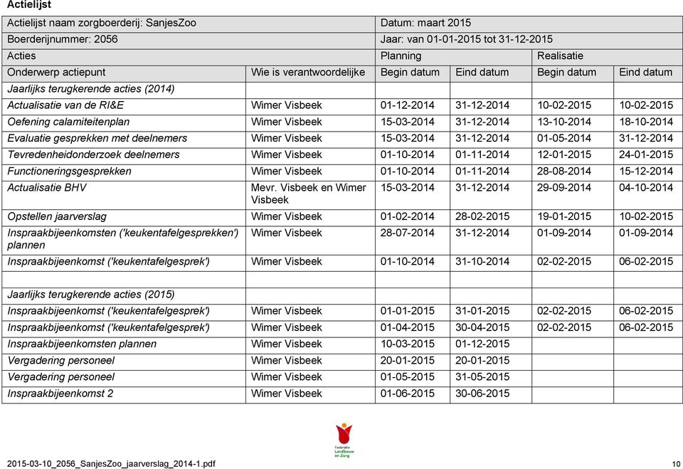 Visbeek 15-03-2014 31-12-2014 13-10-2014 18-10-2014 Evaluatie gesprekken met deelnemers Wimer Visbeek 15-03-2014 31-12-2014 01-05-2014 31-12-2014 Tevredenheidonderzoek deelnemers Wimer Visbeek