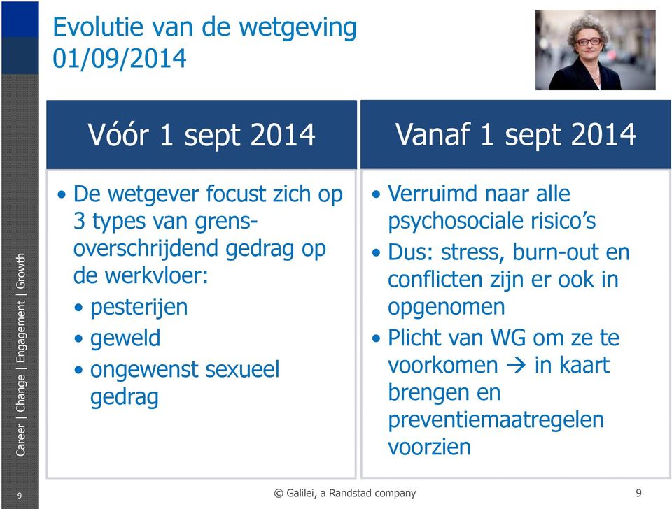 gedrag Verruimd naar alle psychosociale risico s Dus: stress, burn-out en conflicten zijn er ook