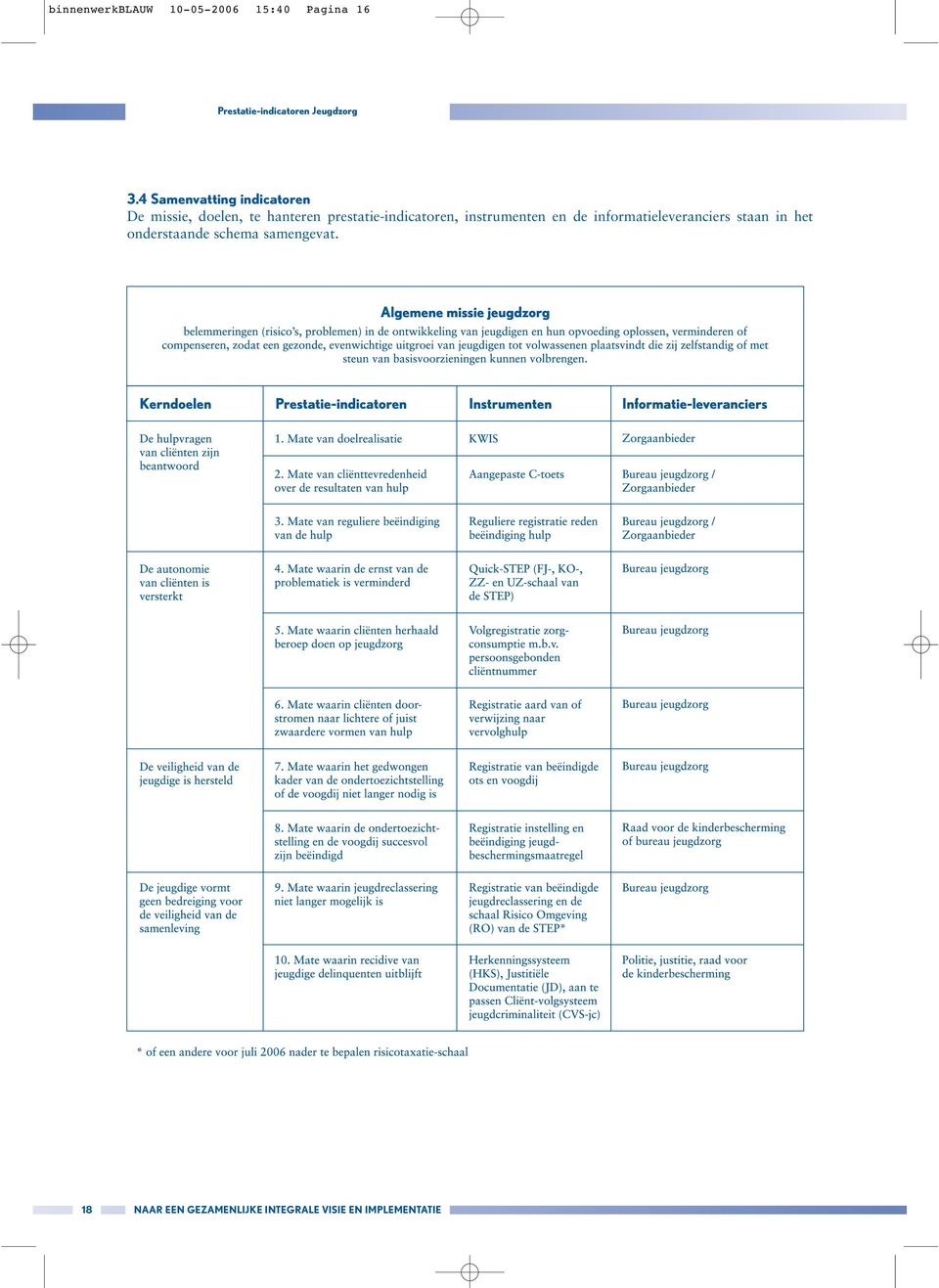 hanteren prestatie-indicatoren, instrumenten en de