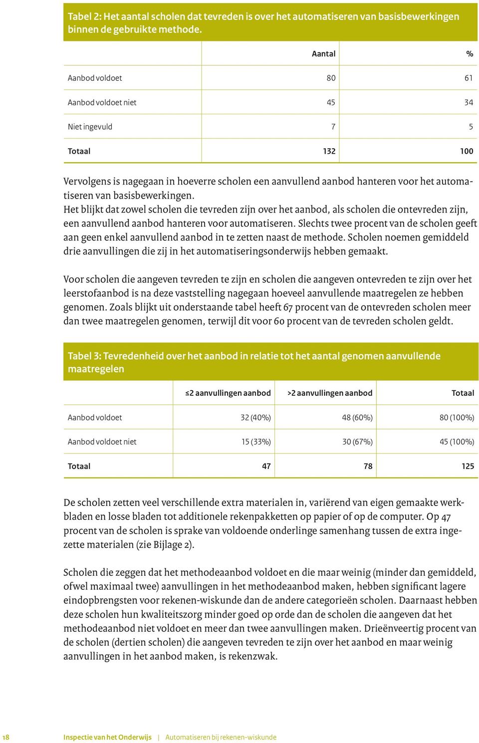 basisbewerkingen. Het blijkt dat zowel scholen die tevreden zijn over het aanbod, als scholen die ontevreden zijn, een aanvullend aanbod hanteren voor automatiseren.