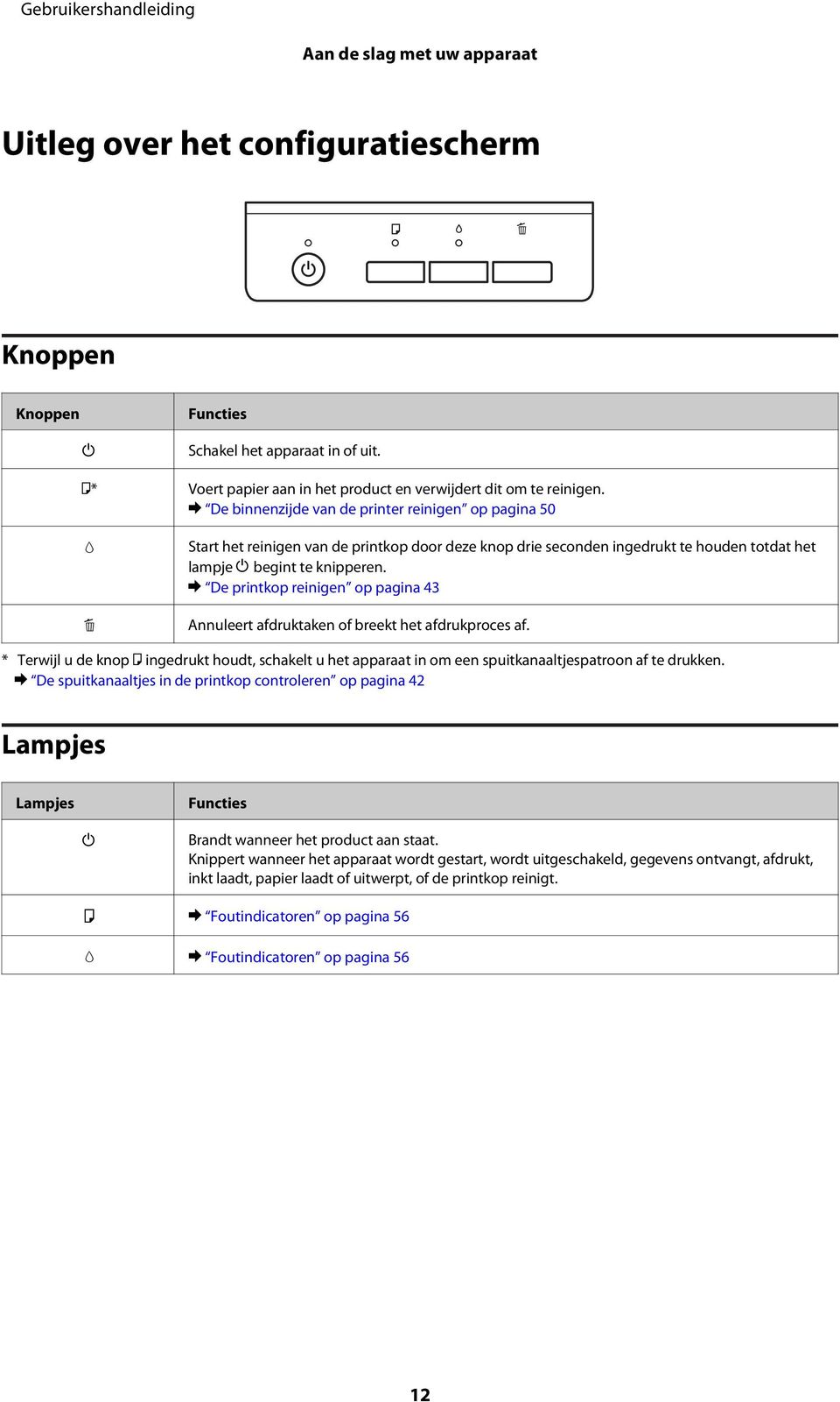 & De printkop reinigen op pagina 43 + Annuleert afdruktaken of breekt het afdrukproces af.