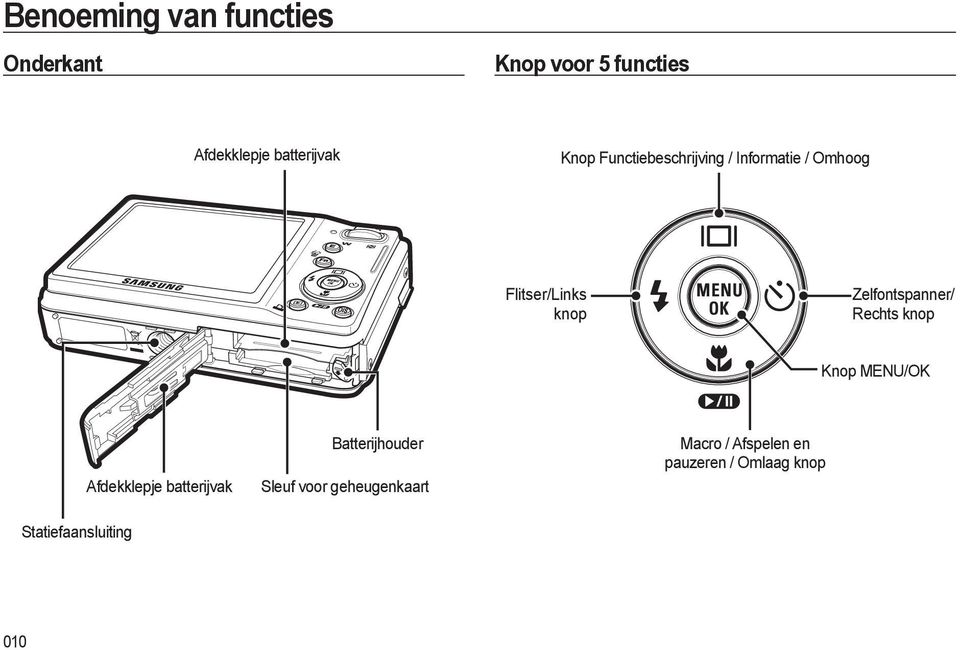 Zelfontspanner/ Rechts knop Knop MENU/OK Statiefaansluiting Afdekklepje