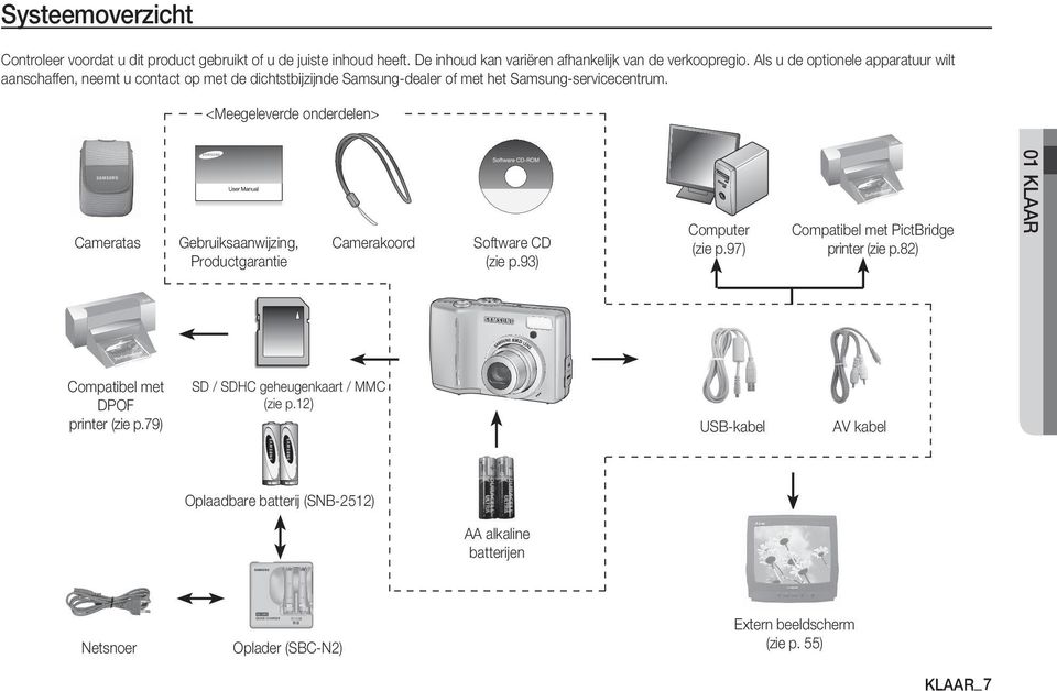 <Meegeleverde onderdelen> Cameratas Gebruiksaanwijzing, Productgarantie Camerakoord Software CD (zie p.93) Computer (zie p.97) Compatibel met PictBridge printer (zie p.