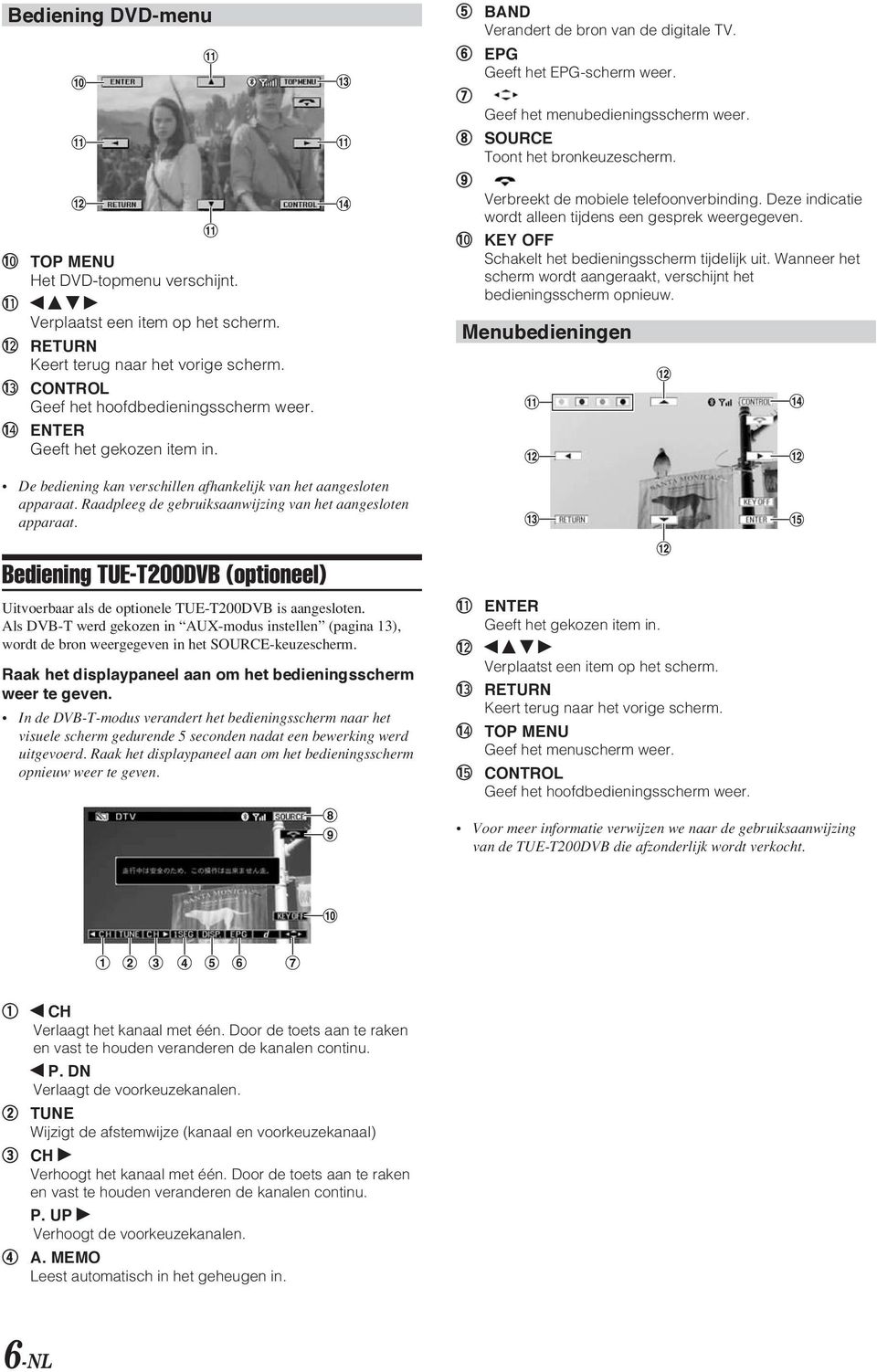 !0 KEY OFF Schaklt ht bdiningsschm tijdlijk uit. Wann ht schm wodt aangaakt, vschijnt ht bdiningsschm opniuw. Mnubdiningn D bdining kan vschilln afhanklijk van ht aangslotn appaaat.