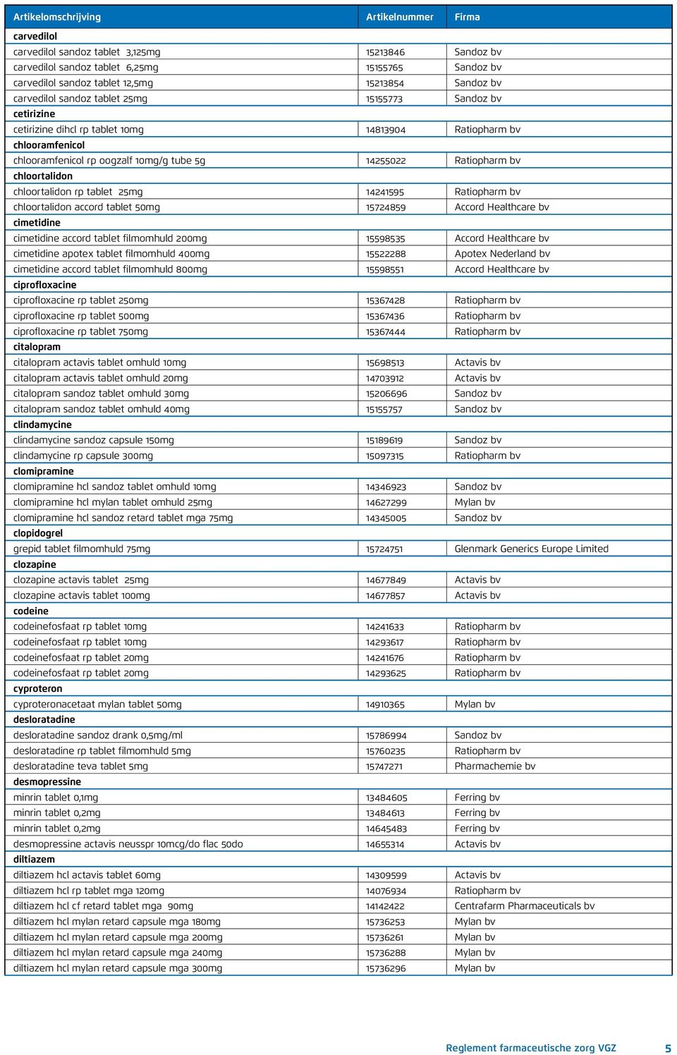 tablet 25mg 14241595 Ratiopharm bv chloortalidon accord tablet 50mg 15724859 Accord Healthcare bv cimetidine cimetidine accord tablet filmomhuld 200mg 15598535 Accord Healthcare bv cimetidine apotex