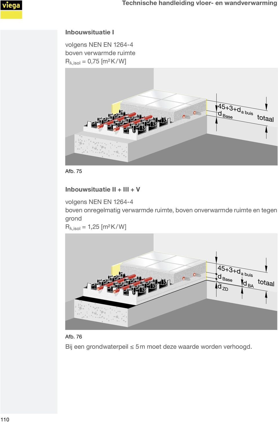 75 Inbouwsituatie II + III + V volgens NEN EN 1264-4 boven onregelmatig verwarmde ruimte,