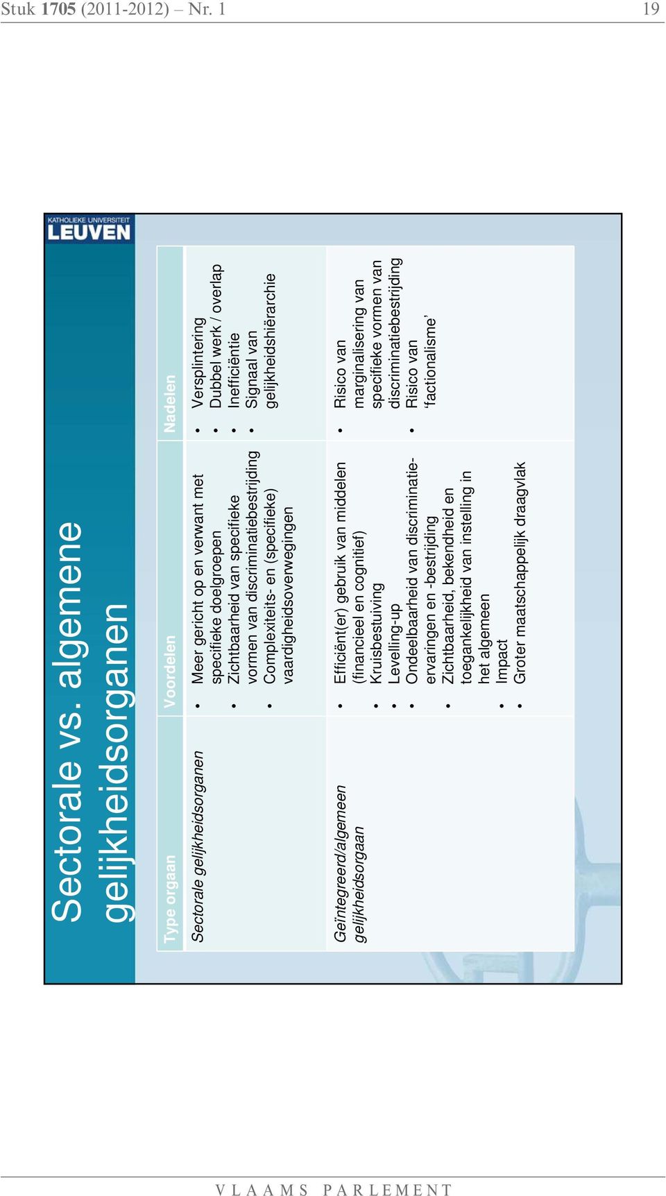 discriminatiebestrijding Complexiteits- en (specifieke) vaardigheidsoverwegingen Versplintering Dubbel werk / overlap Inefficiëntie Signaal van gelijkheidshiërarchie Geïntegreerd/algemeen