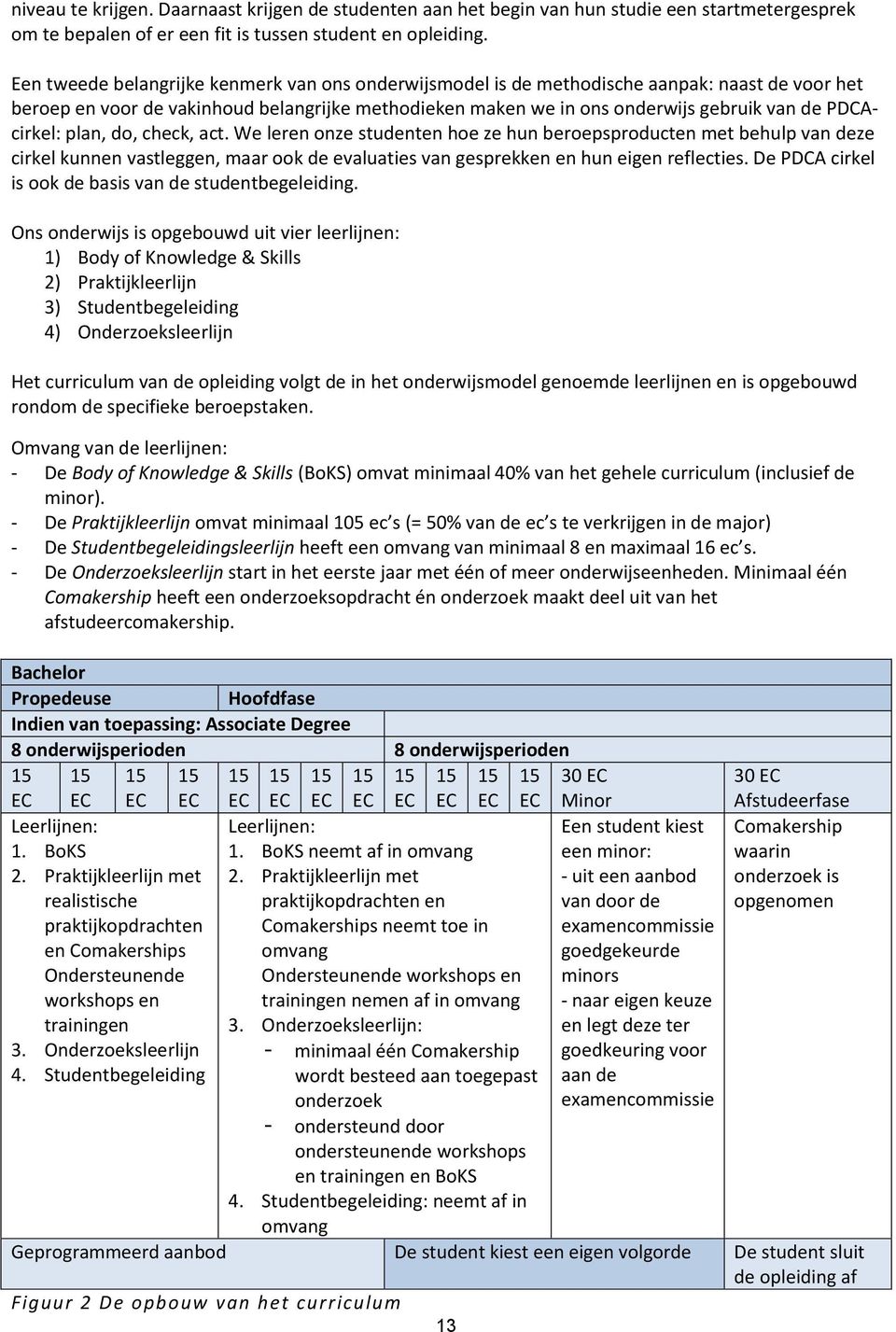 PDCAcirkel: plan, do, check, act. We leren onze studenten hoe ze hun beroepsproducten met behulp van deze cirkel kunnen vastleggen, maar ook de evaluaties van gesprekken en hun eigen reflecties.