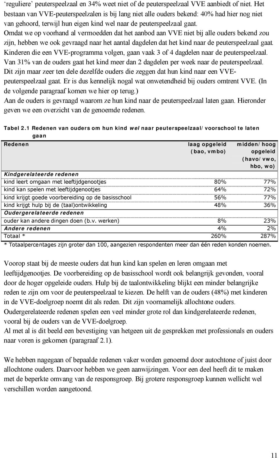 Omdat we op voorhand al vermoedden dat het aanbod aan VVE niet bij alle ouders bekend zou zijn, hebben we ook gevraagd naar het aantal dagdelen dat het kind naar de peuterspeelzaal gaat.