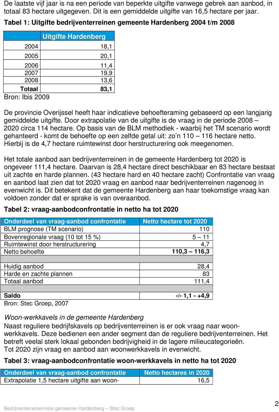 haar indicatieve behoefteraming gebaseerd op een langjarig gemiddelde uitgifte. Door extrapolatie van de uitgifte is de vraag in de periode 2008 2020 circa 114 hectare.