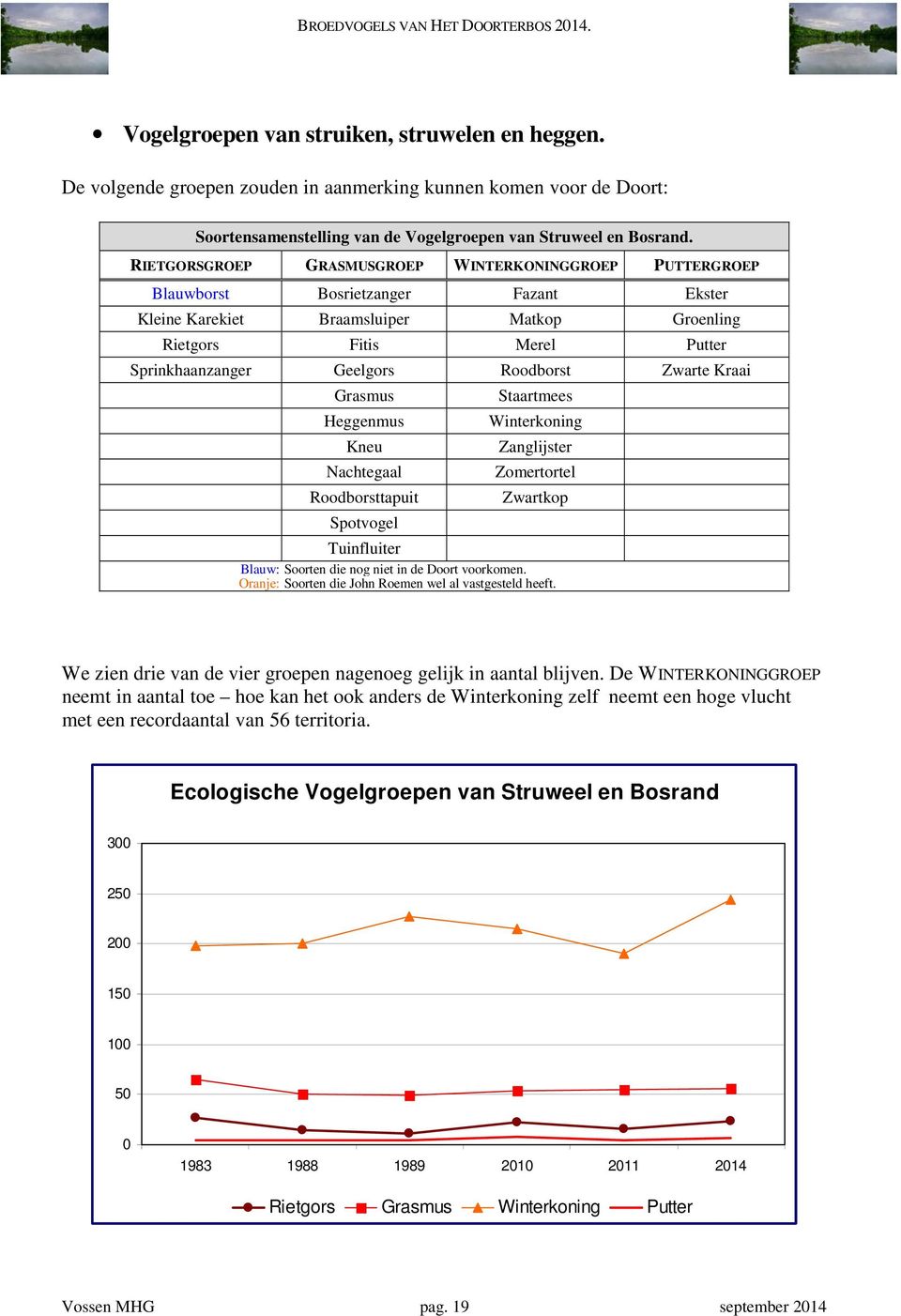 RIETGORSGROEP GRASMUSGROEP WINTERKONINGGROEP PUTTERGROEP Blauwborst Bosrietzanger Fazant Ekster Kleine Karekiet Braamsluiper Matkop Groenling Rietgors Fitis Merel Putter Sprinkhaanzanger Geelgors