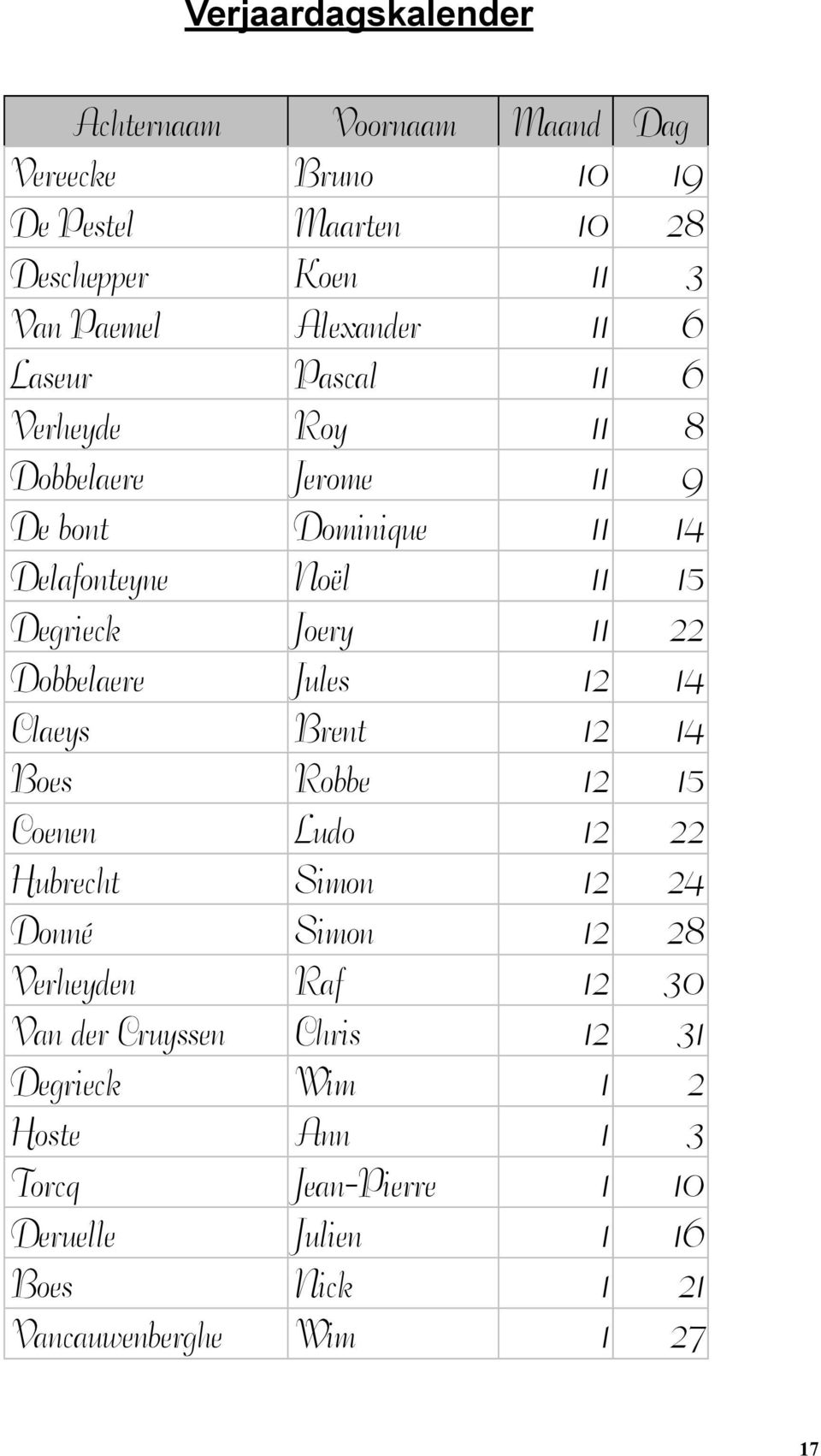 Dobbelaere Jules 12 14 Claeys Brent 12 14 Boes Robbe 12 15 Coenen Ludo 12 22 Hubrecht Simon 12 24 Donné Simon 12 28 Verheyden Raf 12 30