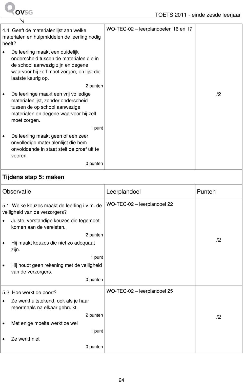 2 punten De leerlinge maakt een vrij volledige materialenlijst, zonder onderscheid tussen de op school aanwezige materialen en degene waarvoor hij zelf moet zorgen.