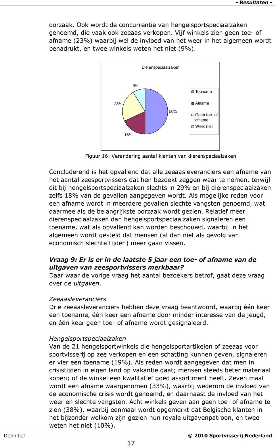 9% Toename 23% 18% 50% Afname Geen toe- of afname Weet niet Figuur 16: Verandering aantal klanten van dierenspeciaalzaken Concluderend is het opvallend dat alle zeeaasleveranciers een afname van het