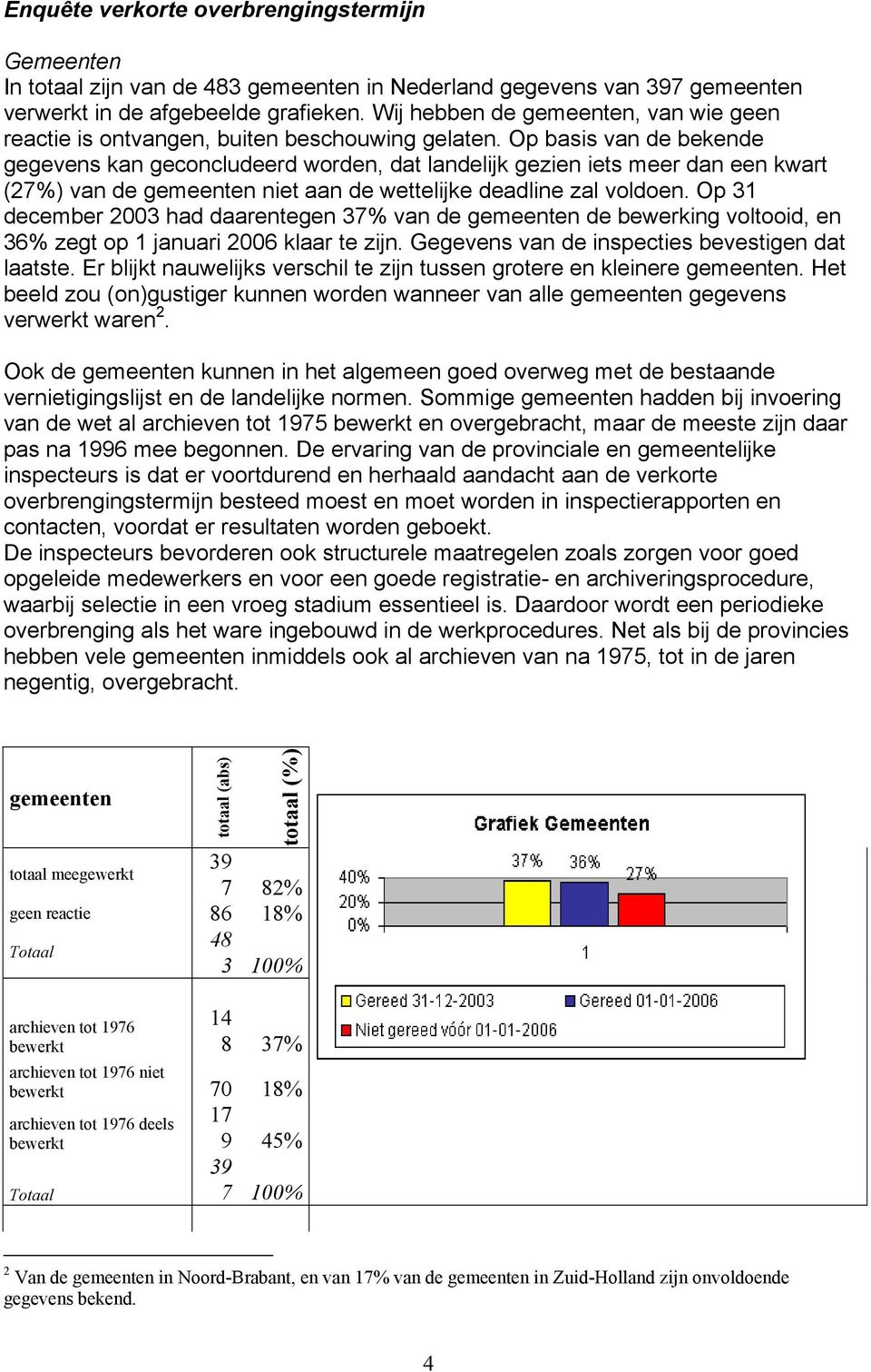 Op basis van de bekende gegevens kan geconcludeerd worden, dat landelijk gezien iets meer dan een kwart (27%) van de gemeenten niet aan de wettelijke deadline zal voldoen.