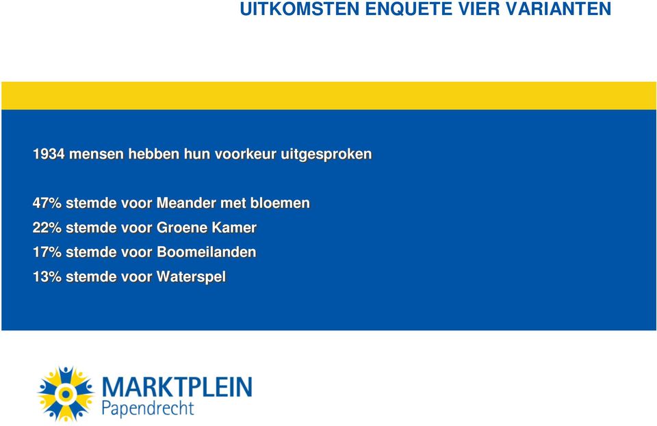 Meander met bloemen 22% stemde voor Groene Kamer