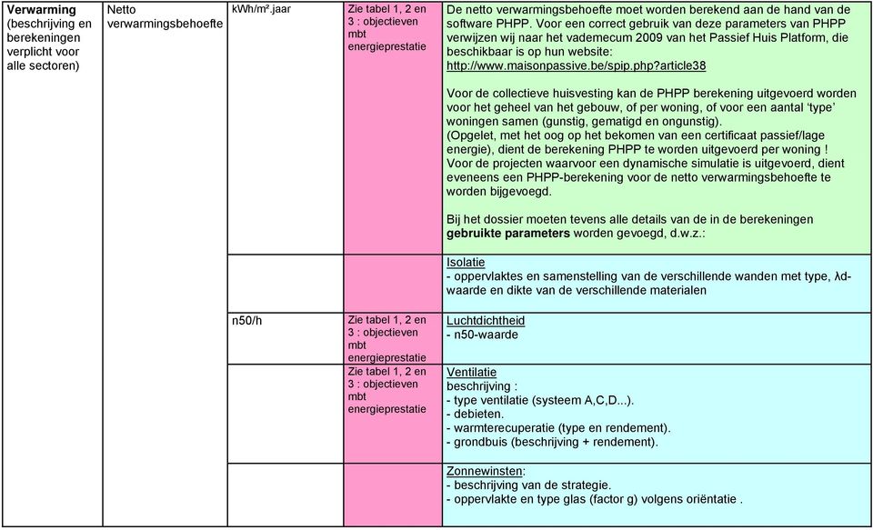 Voor een correct gebruik van deze parameters van PHPP verwijzen wij naar het vademecum 2009 van het Passief Huis Platform, die beschikbaar is op hun website: http://www.maisonpassive.be/spip.php?