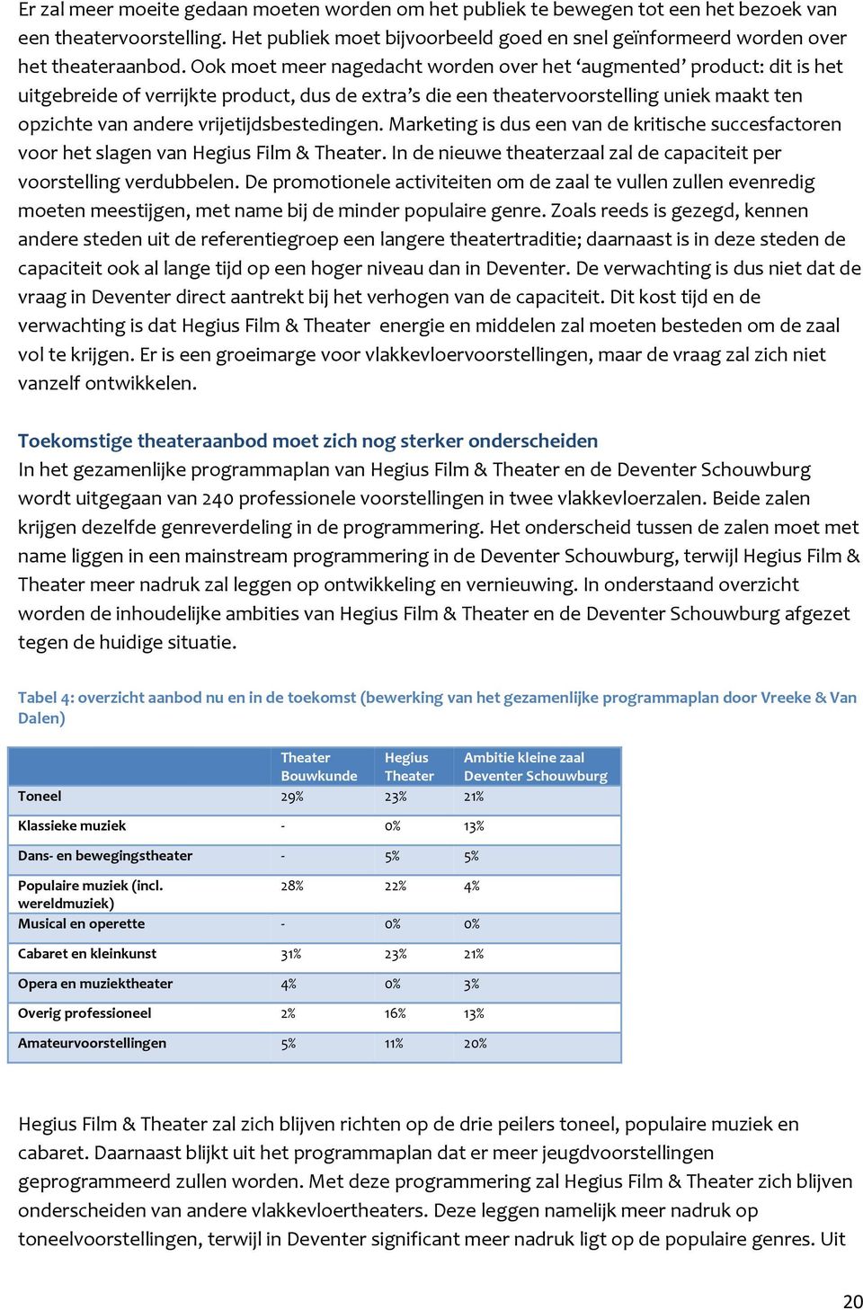 vrijetijdsbestedingen. Marketing is dus een van de kritische succesfactoren voor het slagen van Hegius Film & Theater. In de nieuwe theaterzaal zal de capaciteit per voorstelling verdubbelen.