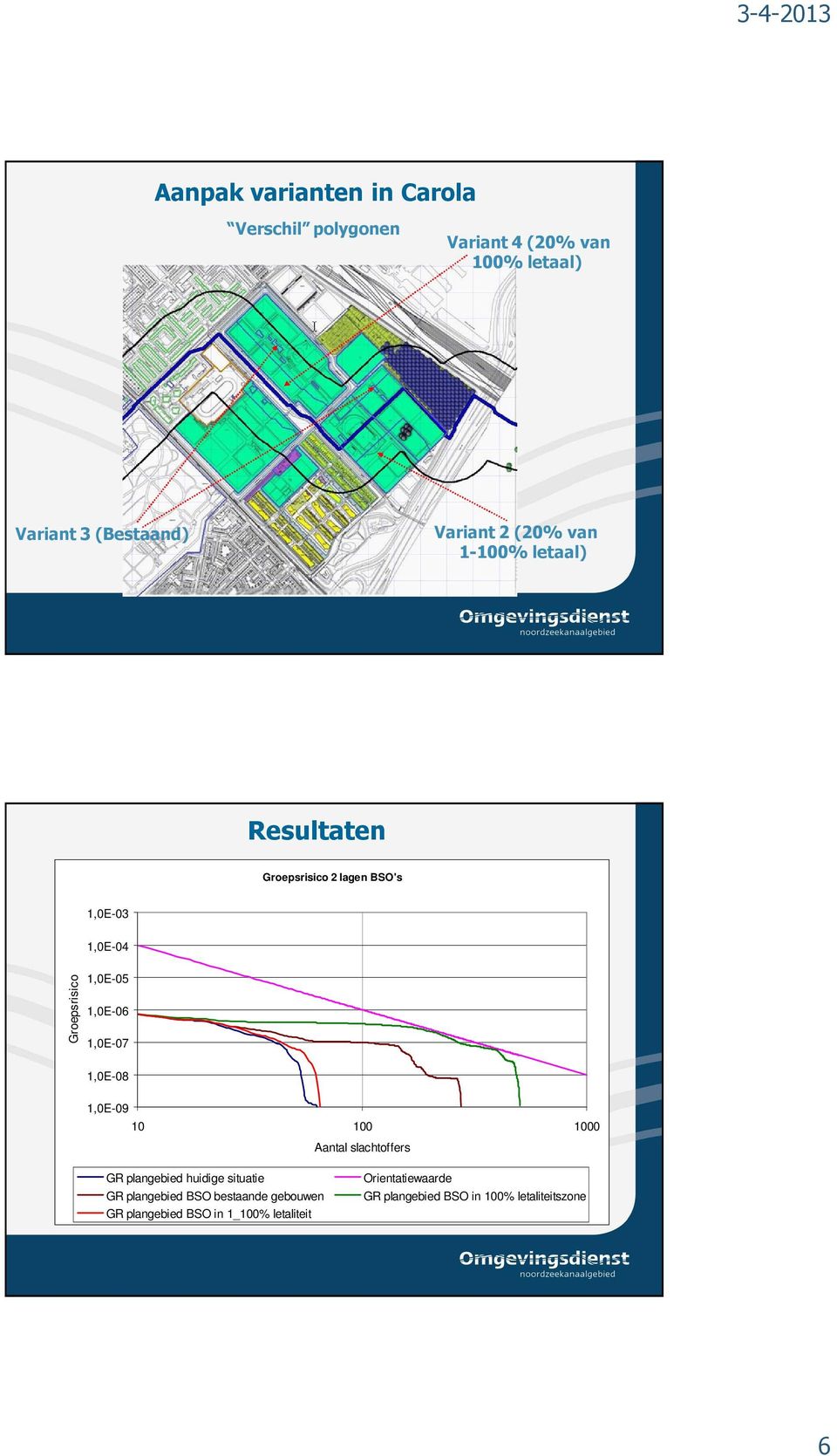 1,0E-07 1,0E-08 1,0E-09 10 100 1000 Aantal slachtoffers GR plangebied huidige situatie GR plangebied BSO