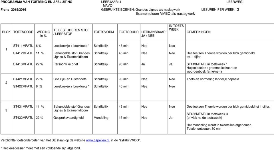 Theorie worden per blok gemiddeld tot cijfer.