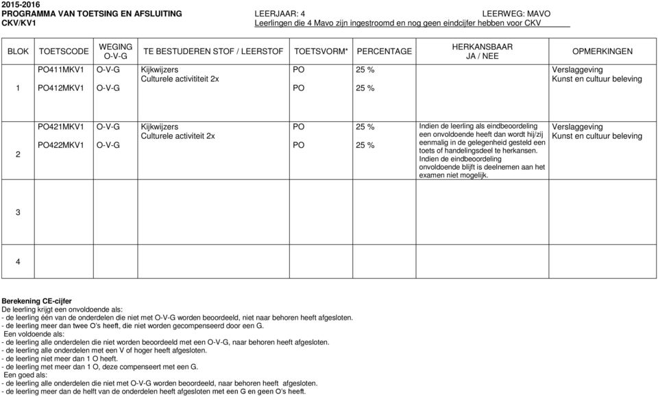 Kijkwijzers Culturele activiteit x PO PO 5 % 5 % Indien de leerling als eindbeoordeling een onvoldoende heeft dan wordt hij/zij eenmalig in de gelegenheid gesteld een toets of handelingsdeel te