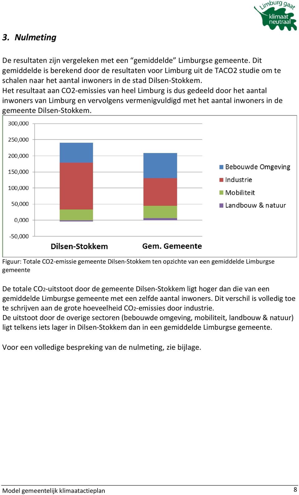 Het resultaat aan CO2-emissies van heel Limburg is dus gedeeld door het aantal inwoners van Limburg en vervolgens vermenigvuldigd met het aantal inwoners in de gemeente Dilsen-Stokkem.