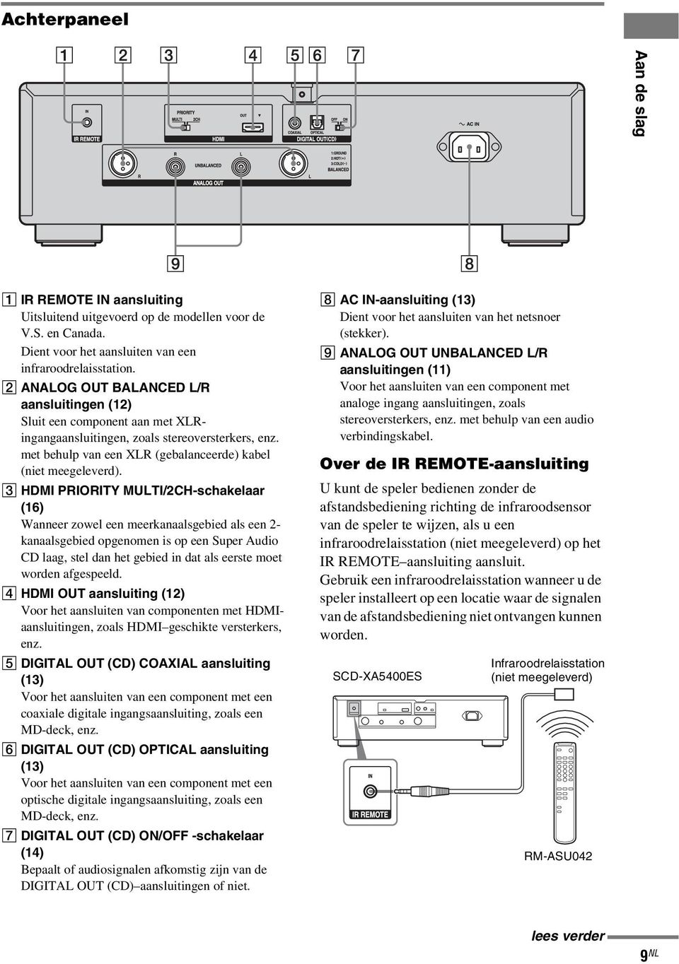 C HDMI PRIORITY MULTI/2CH-schakelaar (16) Wanneer zowel een meerkanaalsgebied als een 2- kanaalsgebied opgenomen is op een Super Audio CD laag, stel dan het gebied in dat als eerste moet worden