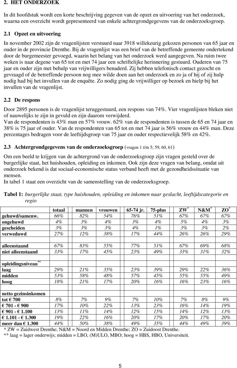 Bij de vragenlijst was een brief van de betreffende gemeente ondertekend door de burgemeester gevoegd, waarin het belang van het onderzoek werd aangegeven.