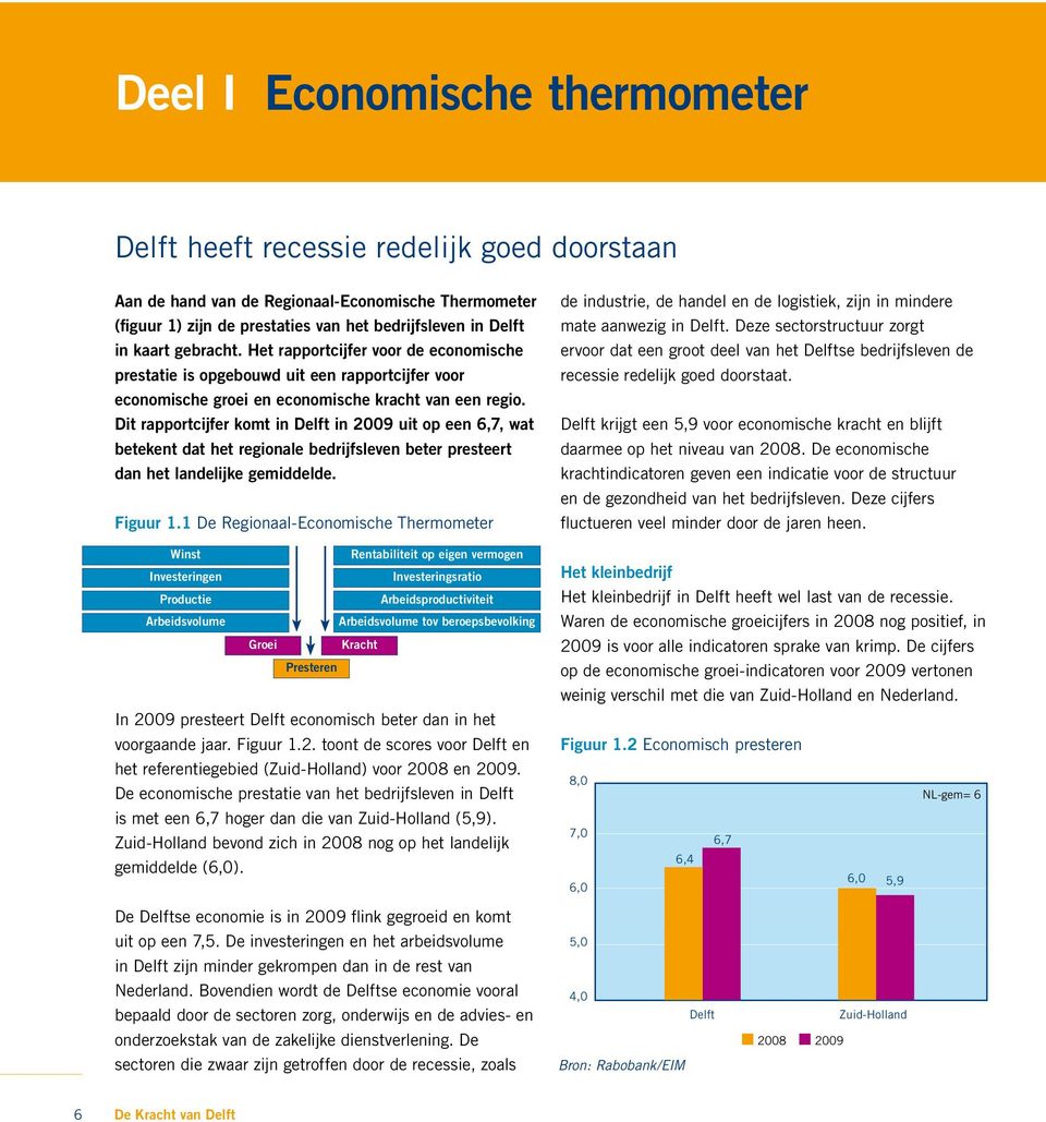 Dit rapportcijfer komt in Delft in 2009 uit op een 6,7, wat betekent dat het regionale bedrijfsleven beter presteert dan het landelijke gemiddelde. Figuur 1.
