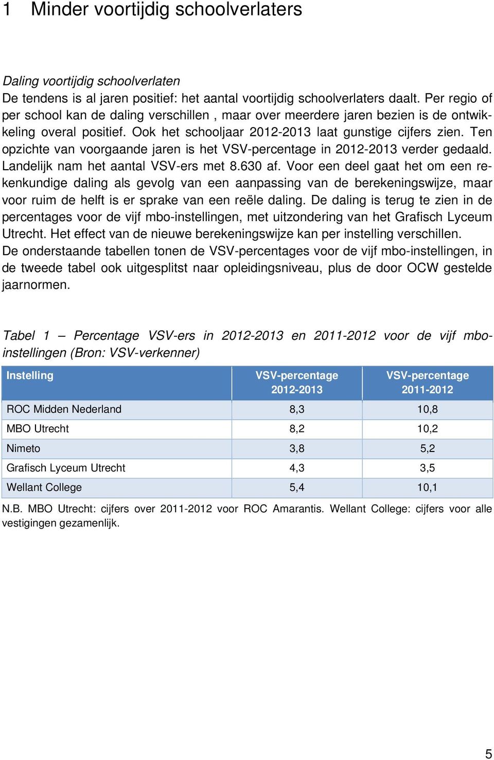 Ten opzichte van voorgaande jaren is het VSV-percentage in 2012-2013 verder gedaald. Landelijk nam het aantal VSV-ers met 8.630 af.