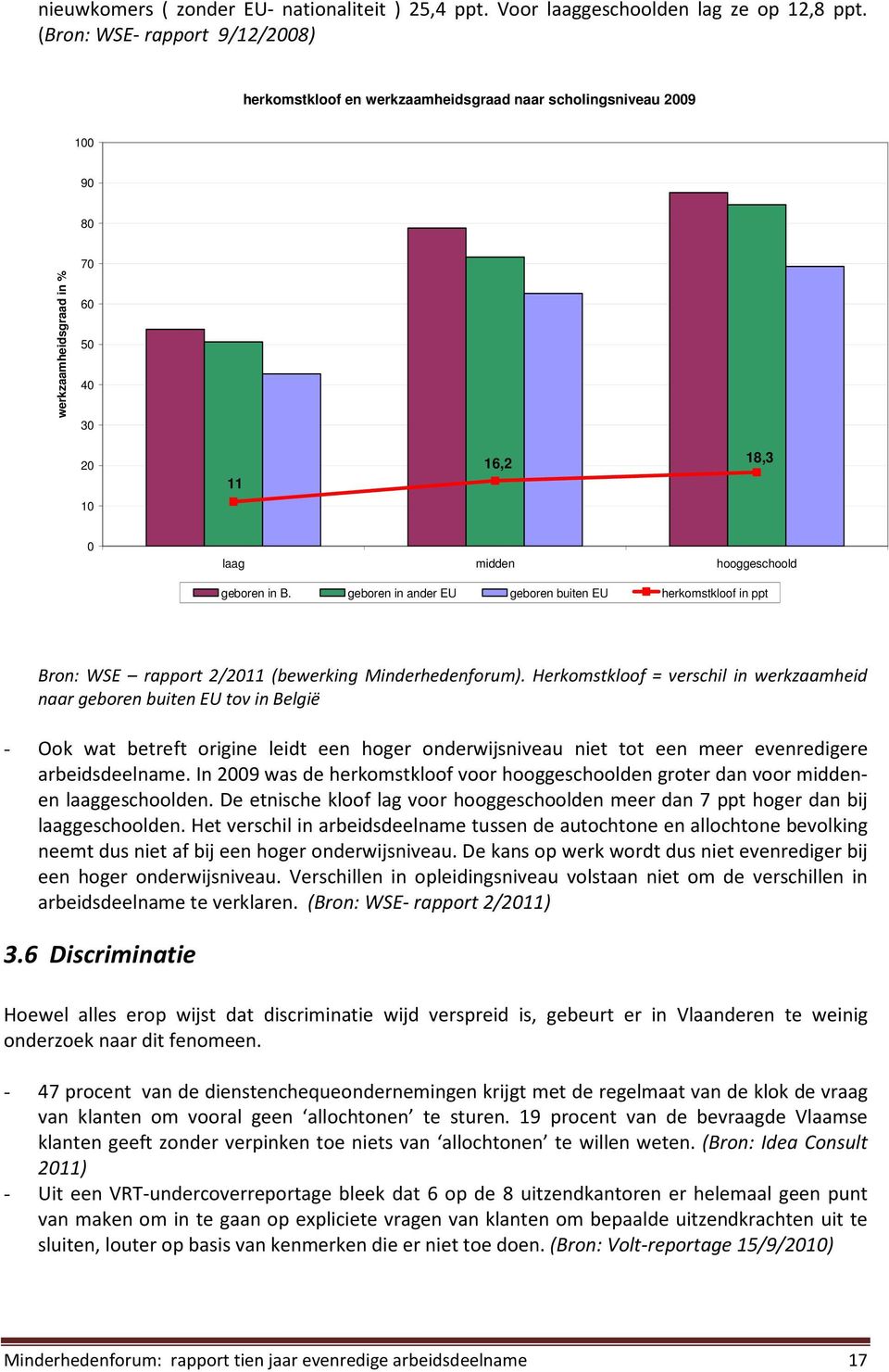 geboren in ander EU geboren buiten EU herkomstkloof in ppt Bron: WSE rapport 2/211 (bewerking Minderhedenforum).