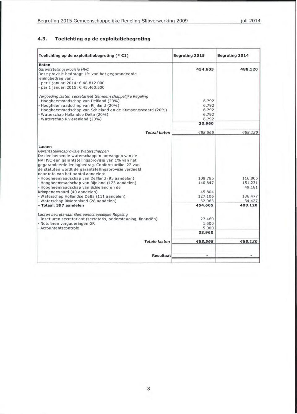 120 Deze provisie bedraagt IVo van het gegarandeerde leningbedrag van: - per 1 januari 2014: C 48.812.000 - per 1 januari 2015: C 45.460.