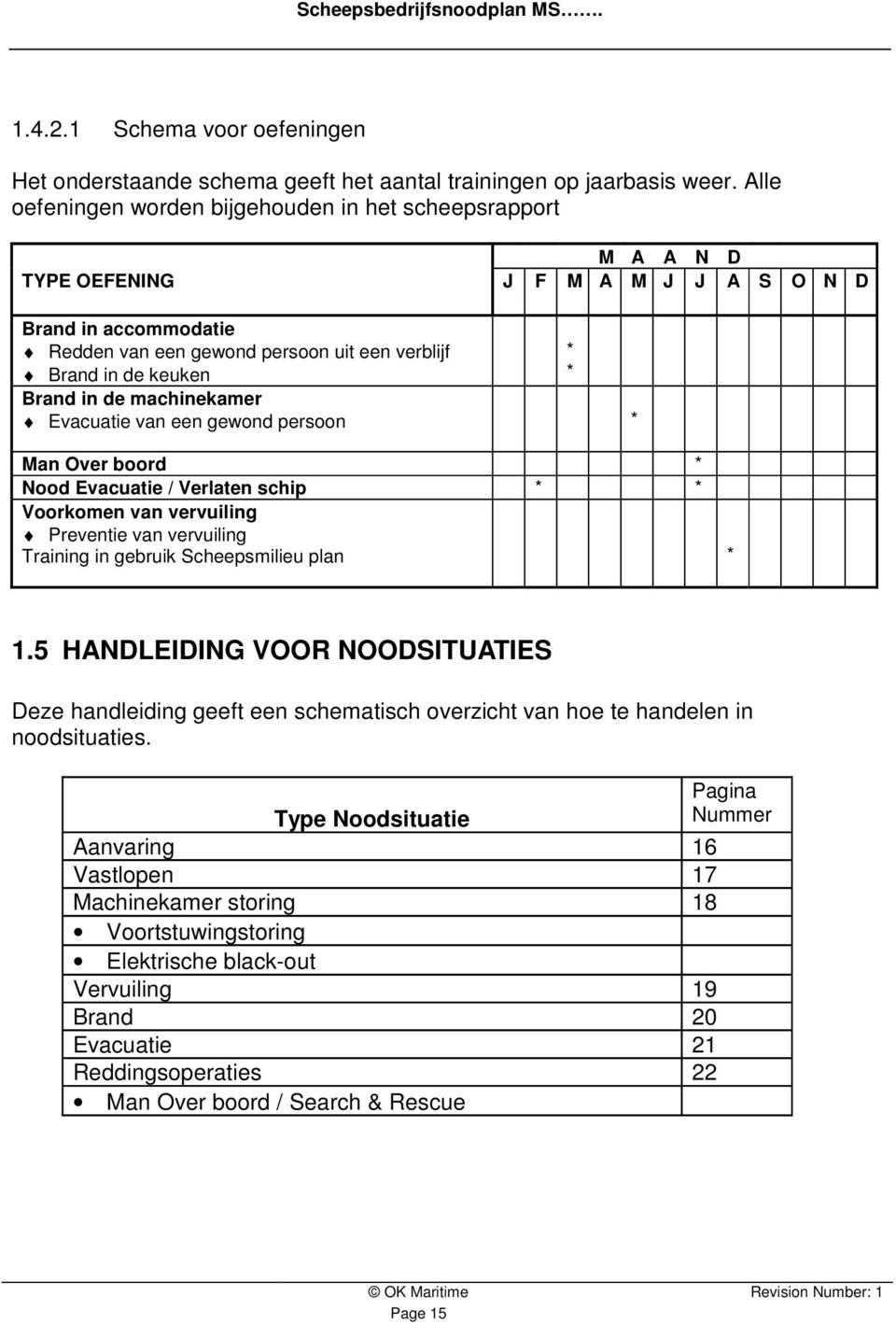 in de machinekamer Evacuatie van een gewond persoon * Man Over boord * Nood Evacuatie / Verlaten schip * * Voorkomen van vervuiling Preventie van vervuiling Training in gebruik Scheepsmilieu plan * *