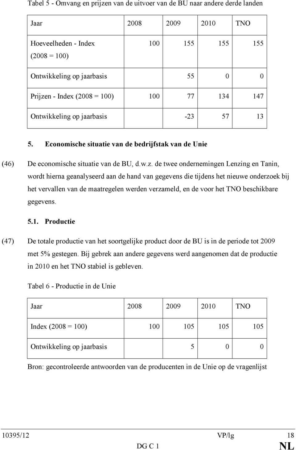 de twee ondernemingen Lenzing en Tanin, wordt hierna geanalyseerd aan de hand van gegevens die tijdens het nieuwe onderzoek bij het vervallen van de maatregelen werden verzameld, en de voor het TNO