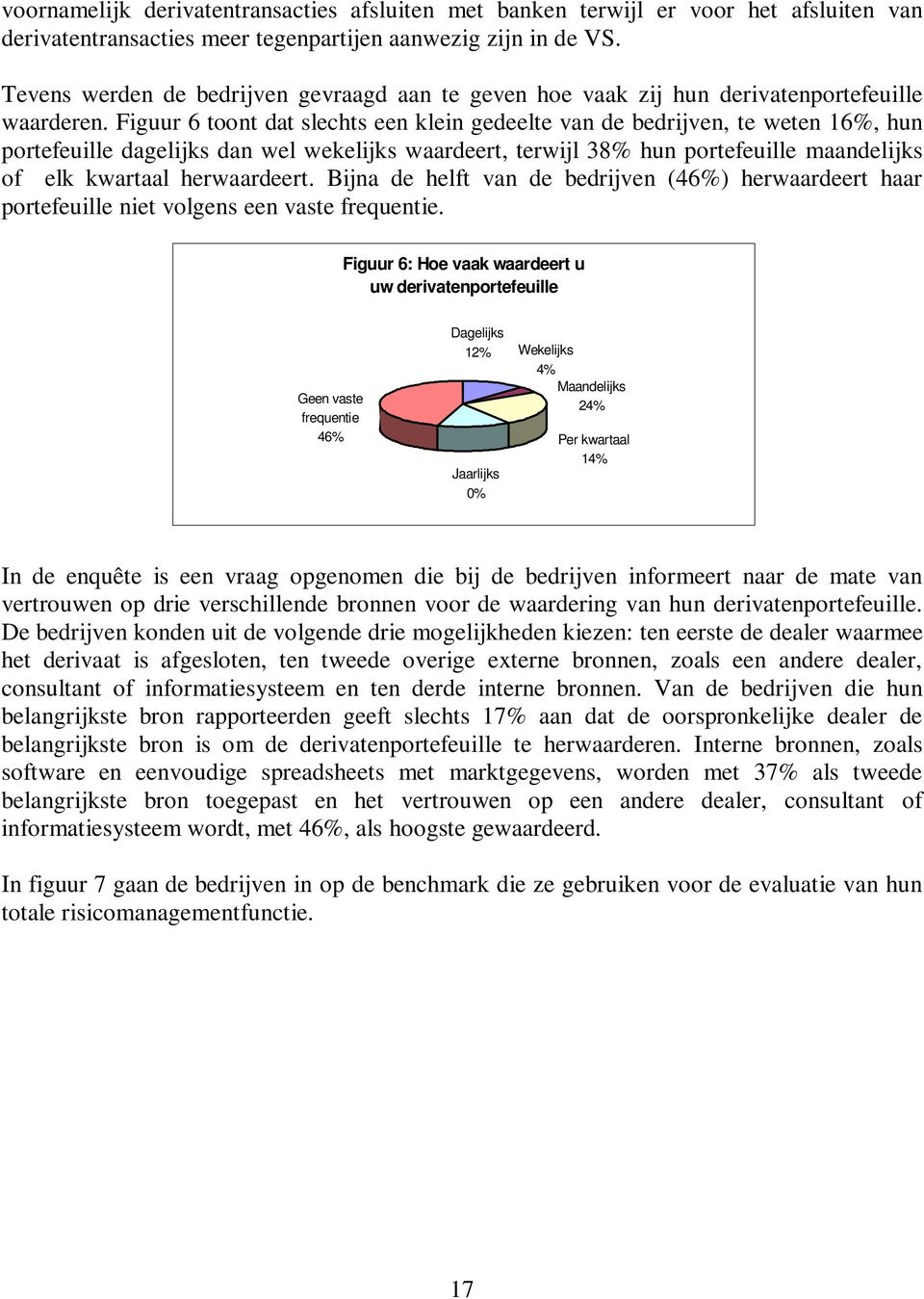 Figuur 6 toont dat slechts een klein gedeelte van de bedrijven, te weten 16%, hun portefeuille dagelijks dan wel wekelijks waardeert, terwijl 38% hun portefeuille maandelijks of elk kwartaal