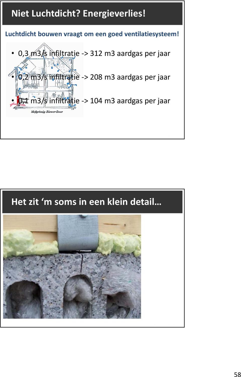 0,3 m3/s infiltratie > 312 m3 aardgas per jaar 0,2 m3/s