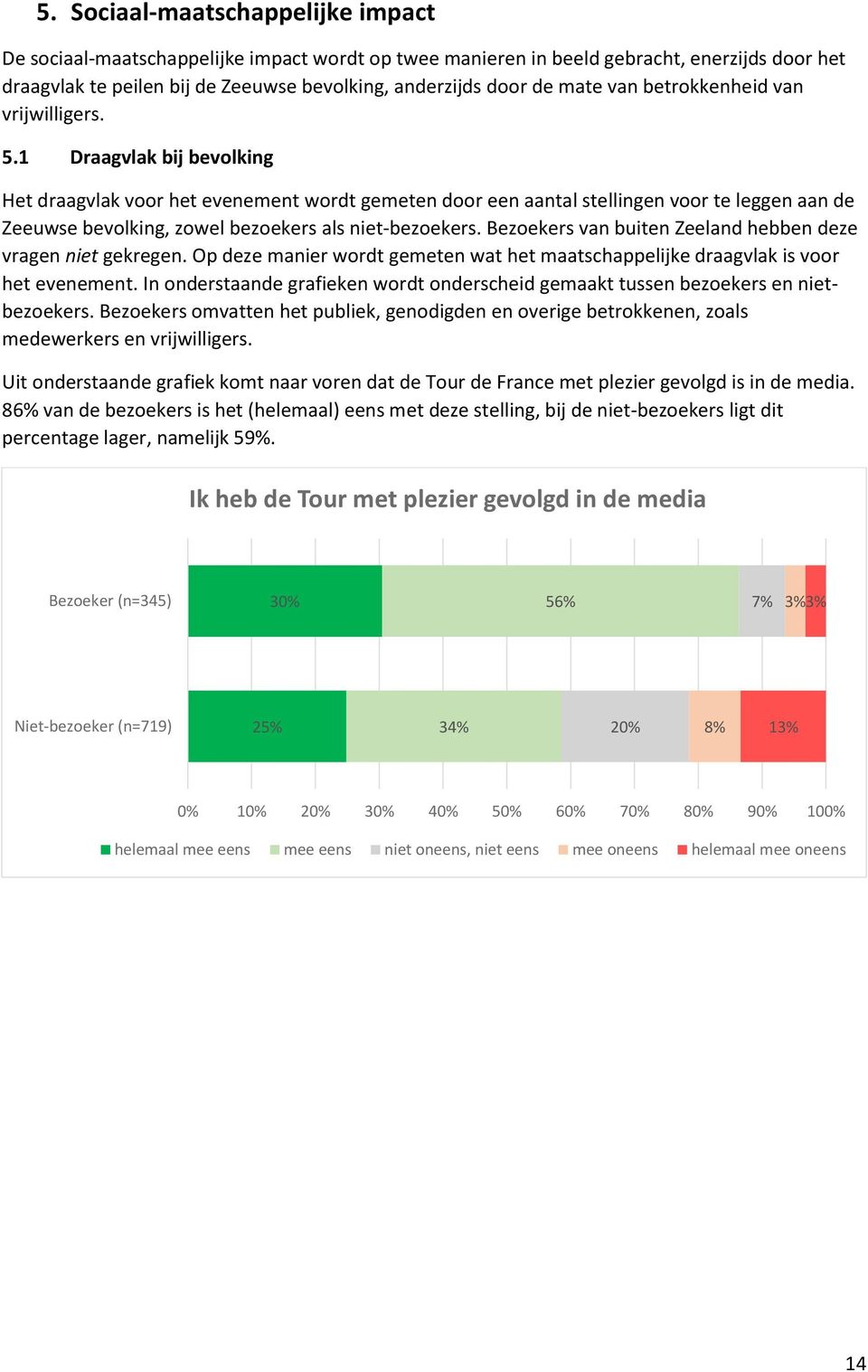 1 Draagvlak bij bevolking Het draagvlak voor het evenement wordt gemeten door een aantal stellingen voor te leggen aan de Zeeuwse bevolking, zowel bezoekers als niet-bezoekers.