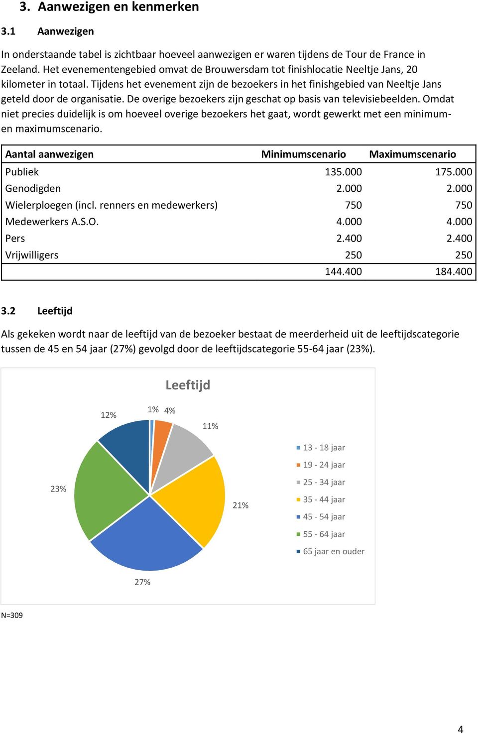 Tijdens het evenement zijn de bezoekers in het finishgebied van Neeltje Jans geteld door de organisatie. De overige bezoekers zijn geschat op basis van televisiebeelden.