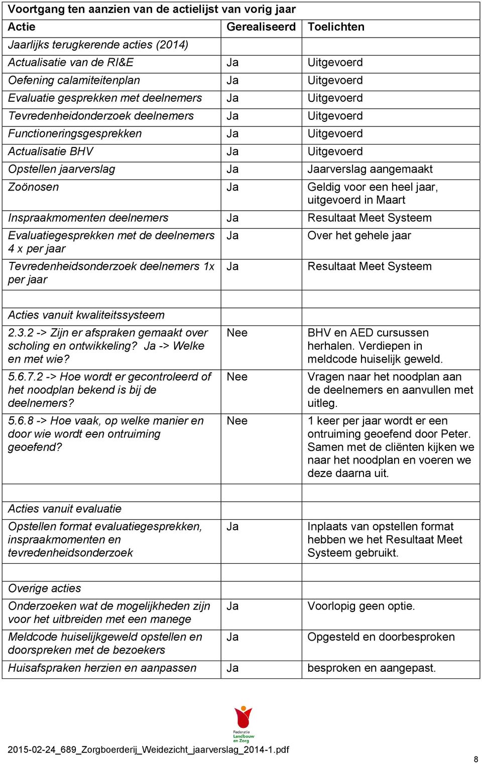 Zoönosen Geldig voor een heel jaar, uitgevoerd in Maart Inspraakmomenten deelnemers Resultaat Meet Systeem Evaluatiegesprekken met de deelnemers 4 x per jaar Tevredenheidsonderzoek deelnemers 1x per