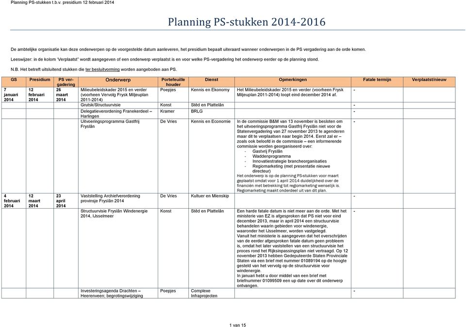 vergadering aan de orde komen. Leeswijzer: in de kolom Verplaatst wordt aangegeven of een onderwerp verplaatst is en voor welke PSvergadering het onderwerp eerder op de planning stond. N.B.